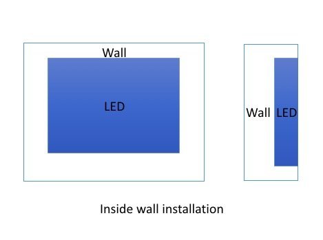 Inside wall installation of LED screen