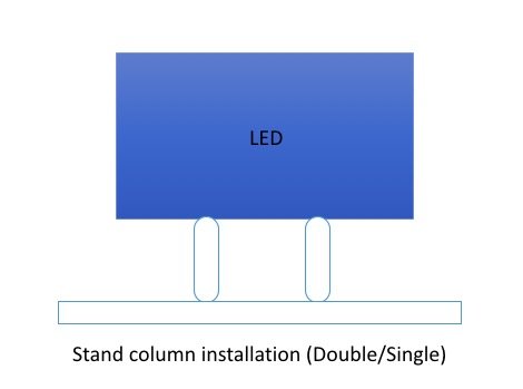 Standing column LED screens installation