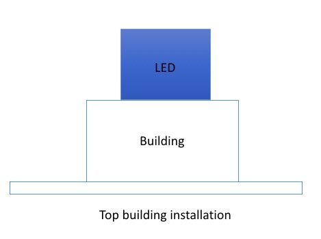 Top building LED screens installation