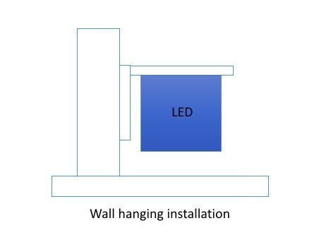 Wall hanging LED screens installation