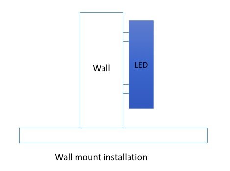 Wall mount installation of LED screen