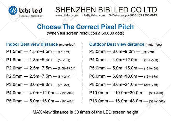 How to Choose the Suitable Pixel Pitch for LED Screens Display?