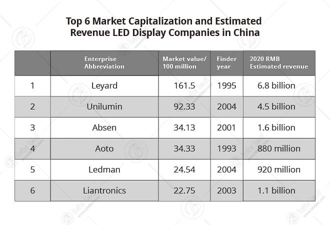 LED Manufacturers: A List of the Best in China