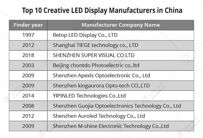 LED Manufacturers: A List of the Best in China