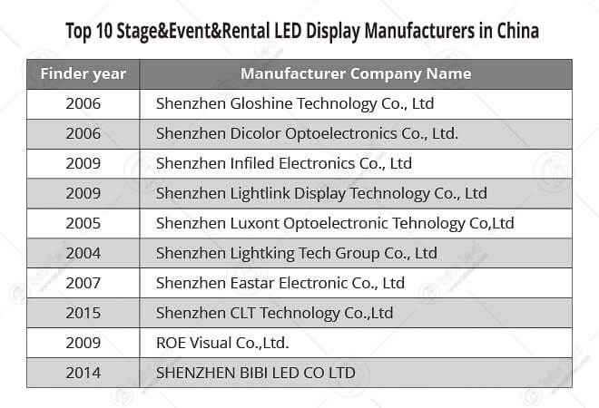 Wanda Group tops 2014 China Global Company List-Dalian Wanda Commercial  Management Group Co Ltd