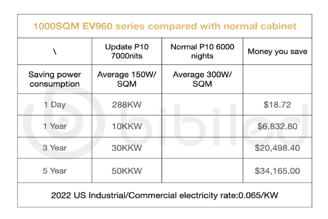 How to Calculate Size of Advertising LED Display?