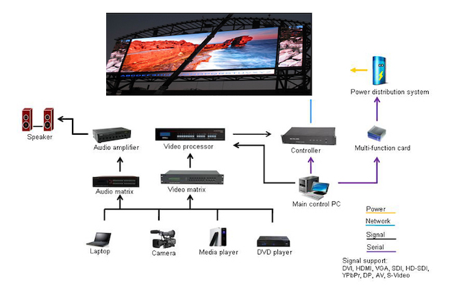 The Components and Structures of LED Display Screens