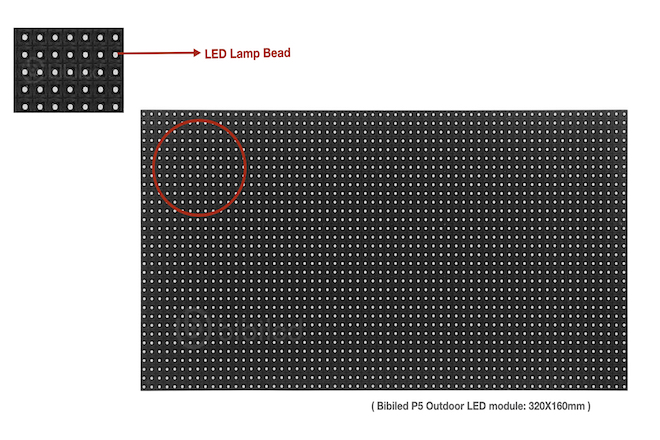 LED Module/Panel - LED Screen Manufacturer in China- BiBi LED