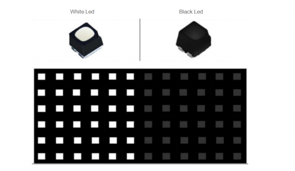 Best Comparison: Black SMD LEDs VS White LED Screen - LED Screen