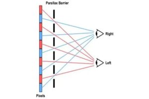 3 Minutes To Learn The Difference Between The 3D LED Display & 5D LED ...