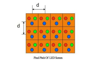 What Is The Minimum Pixel Pitch That An LED Display Can Achieve? - LED ...
